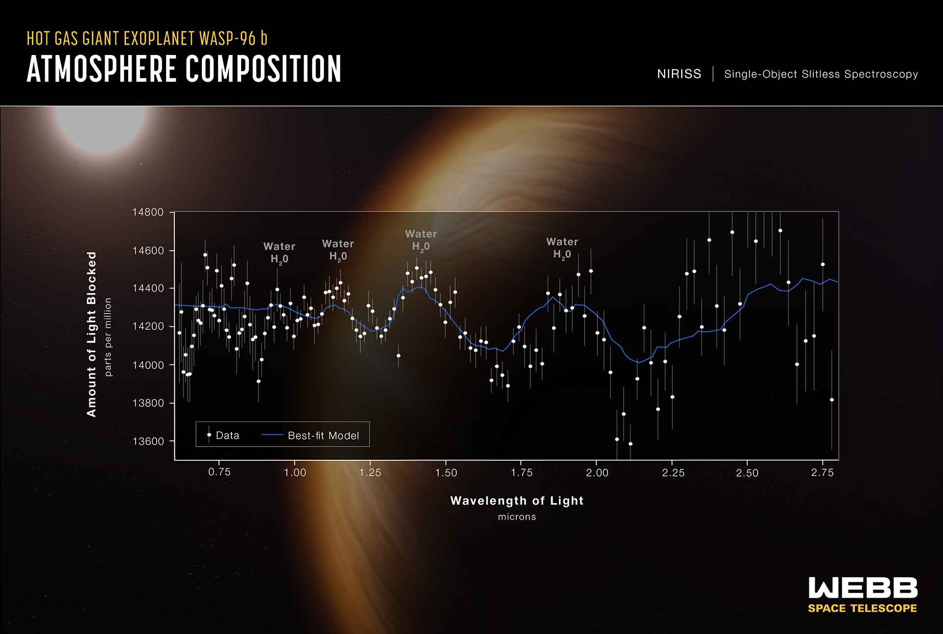 James Webb Space Telescope: nuovi occhi per l’universo