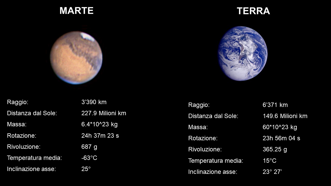 Когда делать операции в марте 2024. Marte e Venere где находится. Domenic Marte фото и описание. Mobi line Marte Dr.