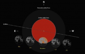 Eclisse parziale di Luna del 16 luglio 2019