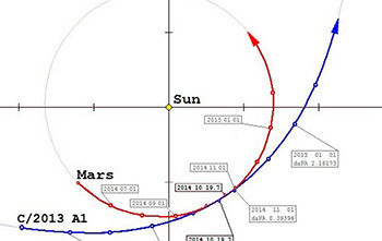 La cometa 2013 A1 si schianterà su Marte ?